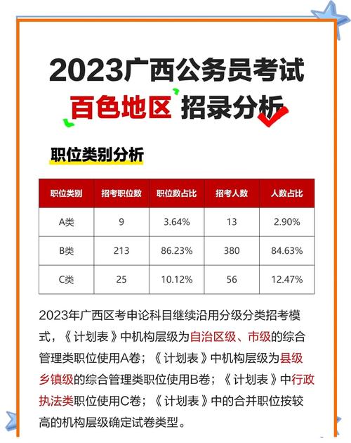 2025广西国考招聘何时启动？-图3