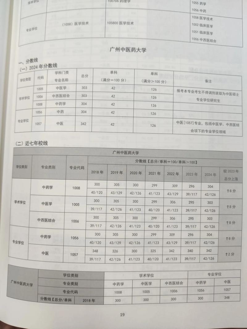 广州中医药大学考博贴吧有什么信息？-图3
