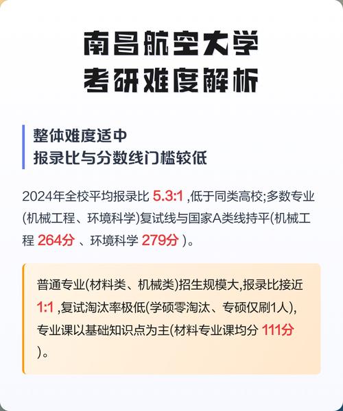 南昌航空大学考研分数线-图1