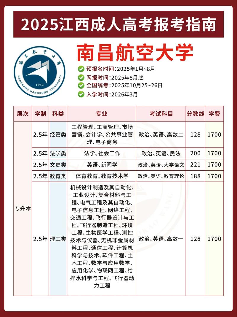南昌航空大学考研分数线-图2