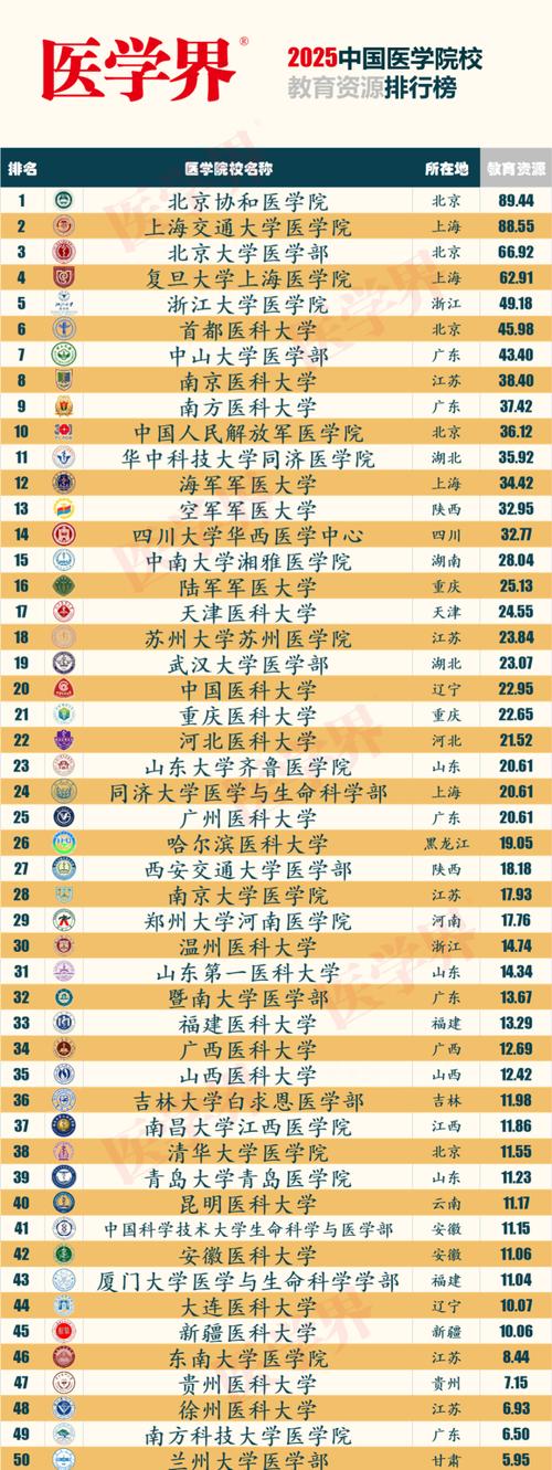 2025国考医学岗招录政策有哪些变化？-图2