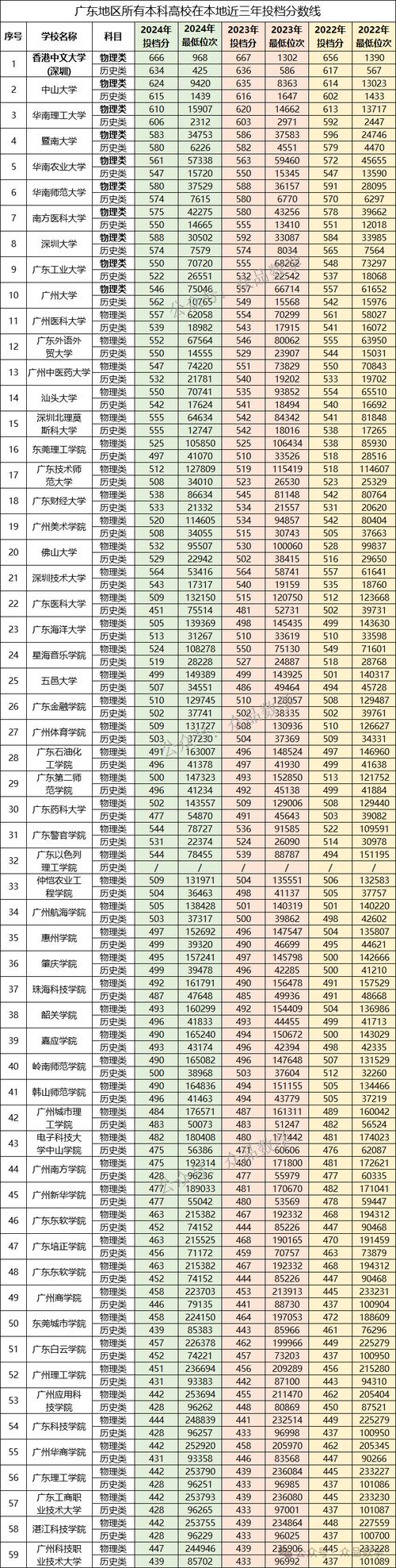 2025国考广东地区招录有何变化？-图1