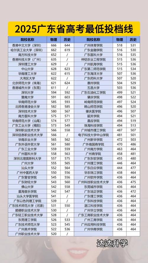 2025国考广东地区招录有何变化？-图2