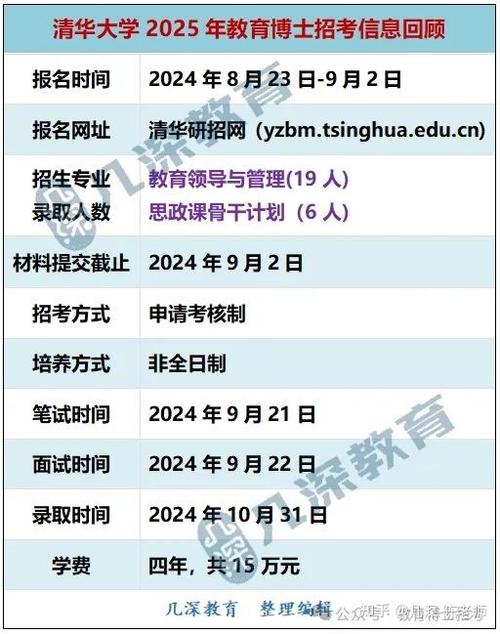 清华电子系考博资料怎么获取?-图2 清华电子系考博资料怎么获取?-图2