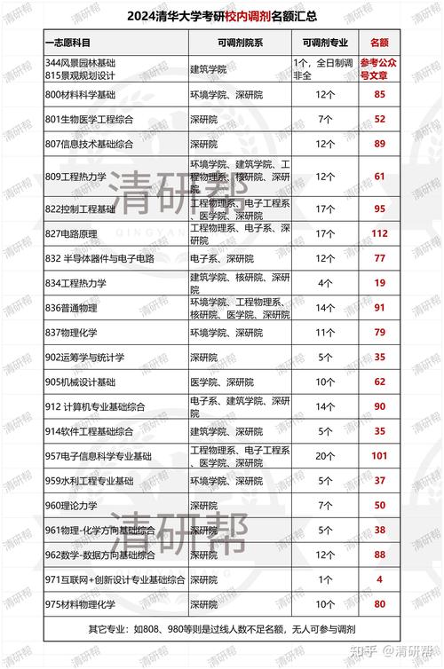 清华电子系考博资料怎么获取？-图3