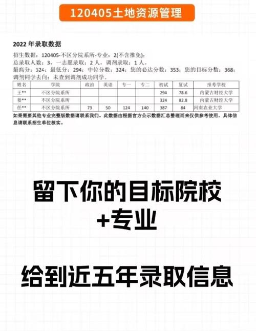 土地资源管理考研考哪些科目？-图3