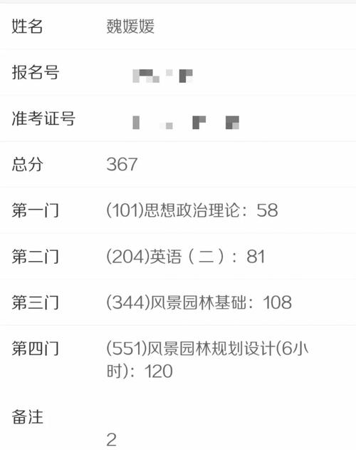山东建筑大学考研分数线多少？-图2