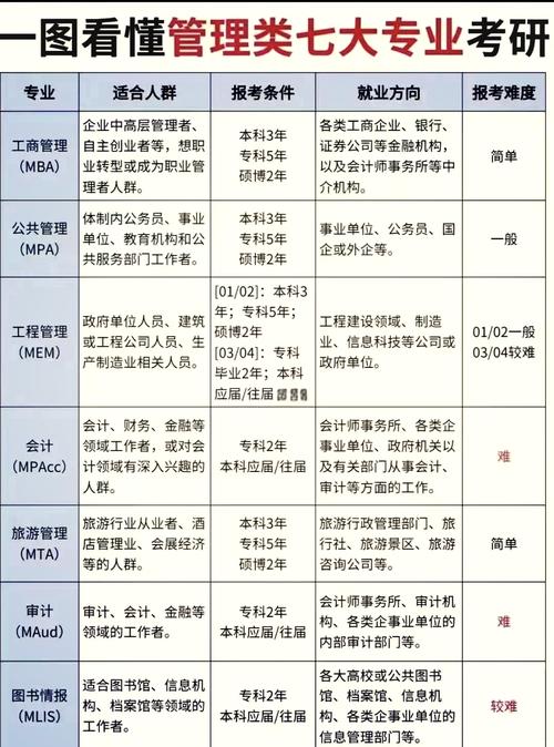 工商管理考研科目具体有哪些?-图1 工商管理考研科目具体有哪些?-图1