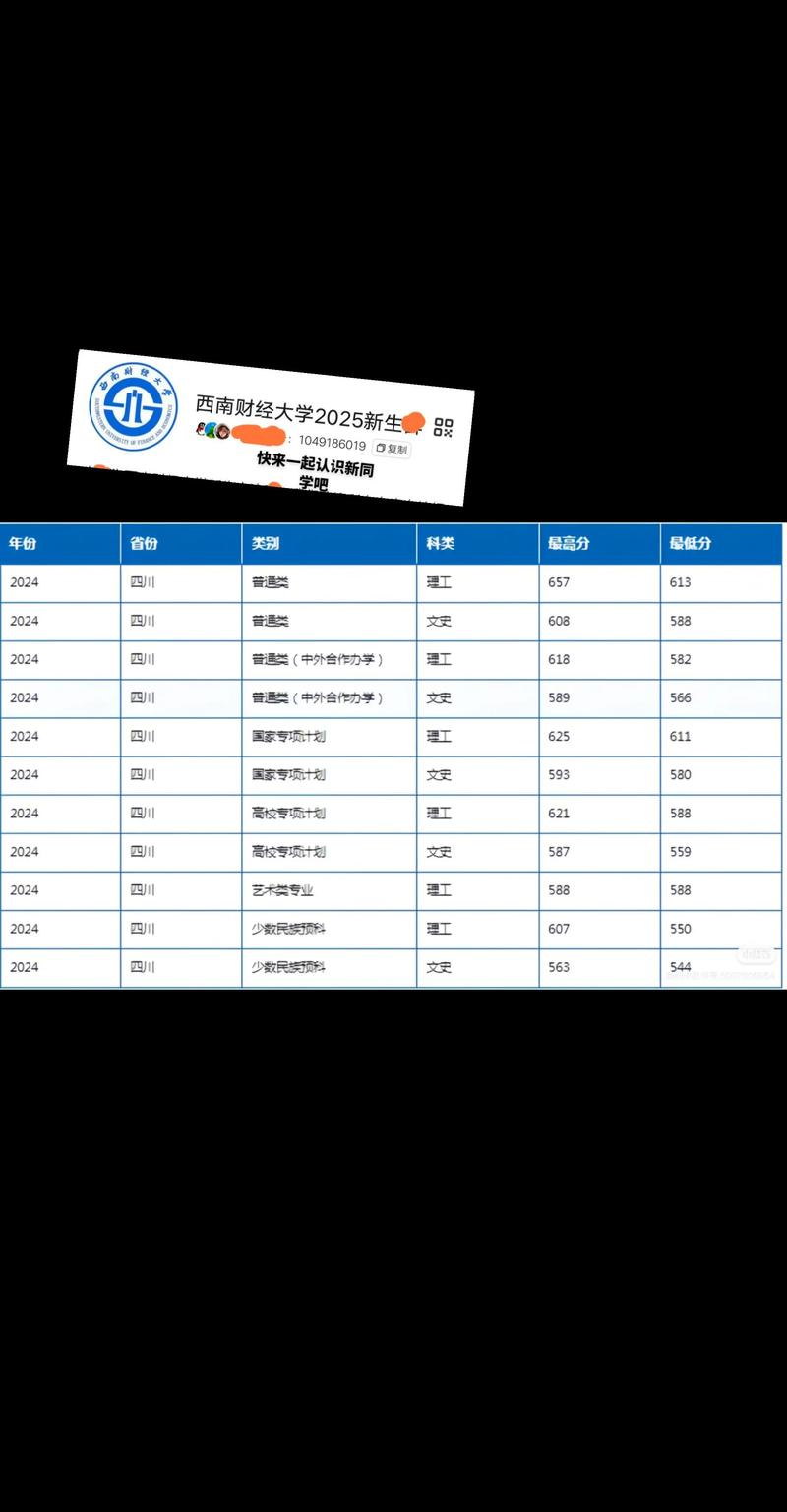 西南财经大学考博分数线多少?-图1 西南财经大学考博分数线多少?-图1