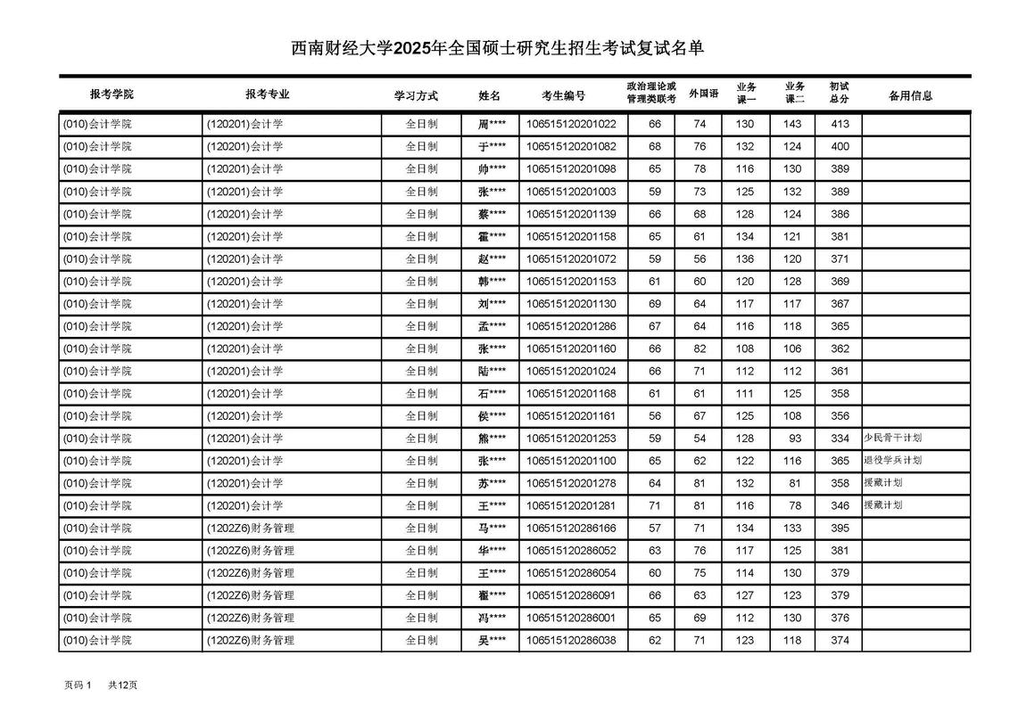 西南财经大学考博分数线多少?-图3 西南财经大学考博分数线多少?-图3