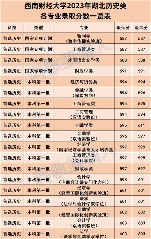 西南财经大学考博分数线多少?-图2 西南财经大学考博分数线多少?-图2