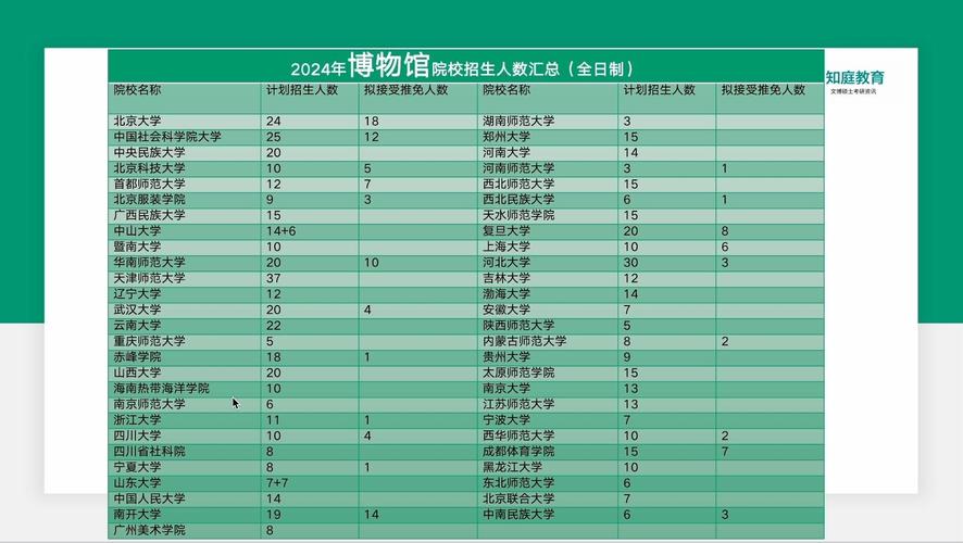 考研文博专业有哪些学校?-图1 考研文博专业有哪些学校?-图1