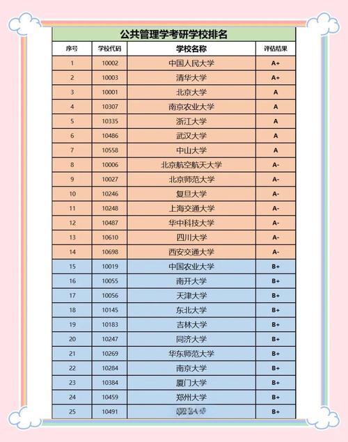 考研文博专业有哪些学校?-图2 考研文博专业有哪些学校?-图2