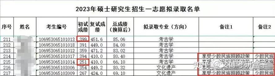 考研文博专业有哪些学校?-图3 考研文博专业有哪些学校?-图3