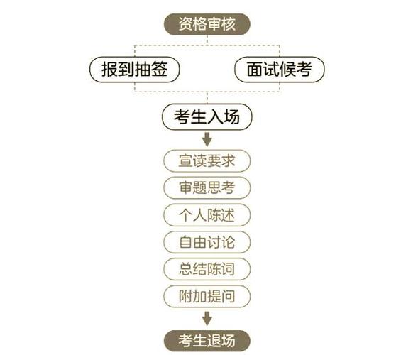 2025国考面试主题会聚焦哪些热点方向?-图2 2025国考面试主题会聚焦哪些热点方向?-图2