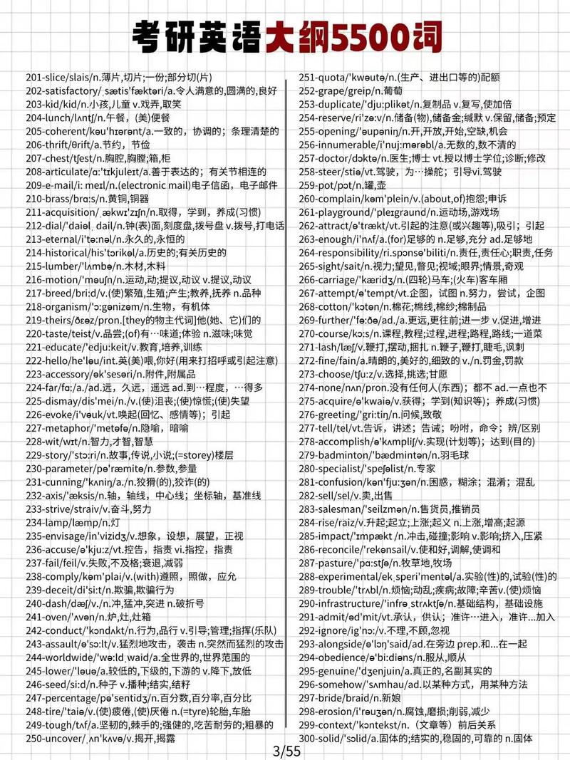 考博英语与考研英语词汇差异大吗?-图1 考博英语与考研英语词汇差异大吗?-图1