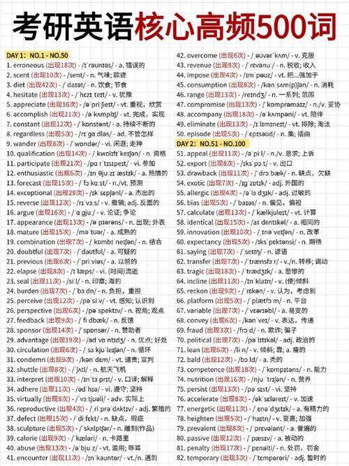 考博英语与考研英语词汇差异大吗?-图2 考博英语与考研英语词汇差异大吗?-图2