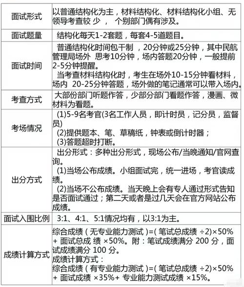 国考面试总磕绊？如何流畅表达？-图2