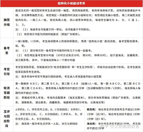 国考面试总磕绊？如何流畅表达？-图3