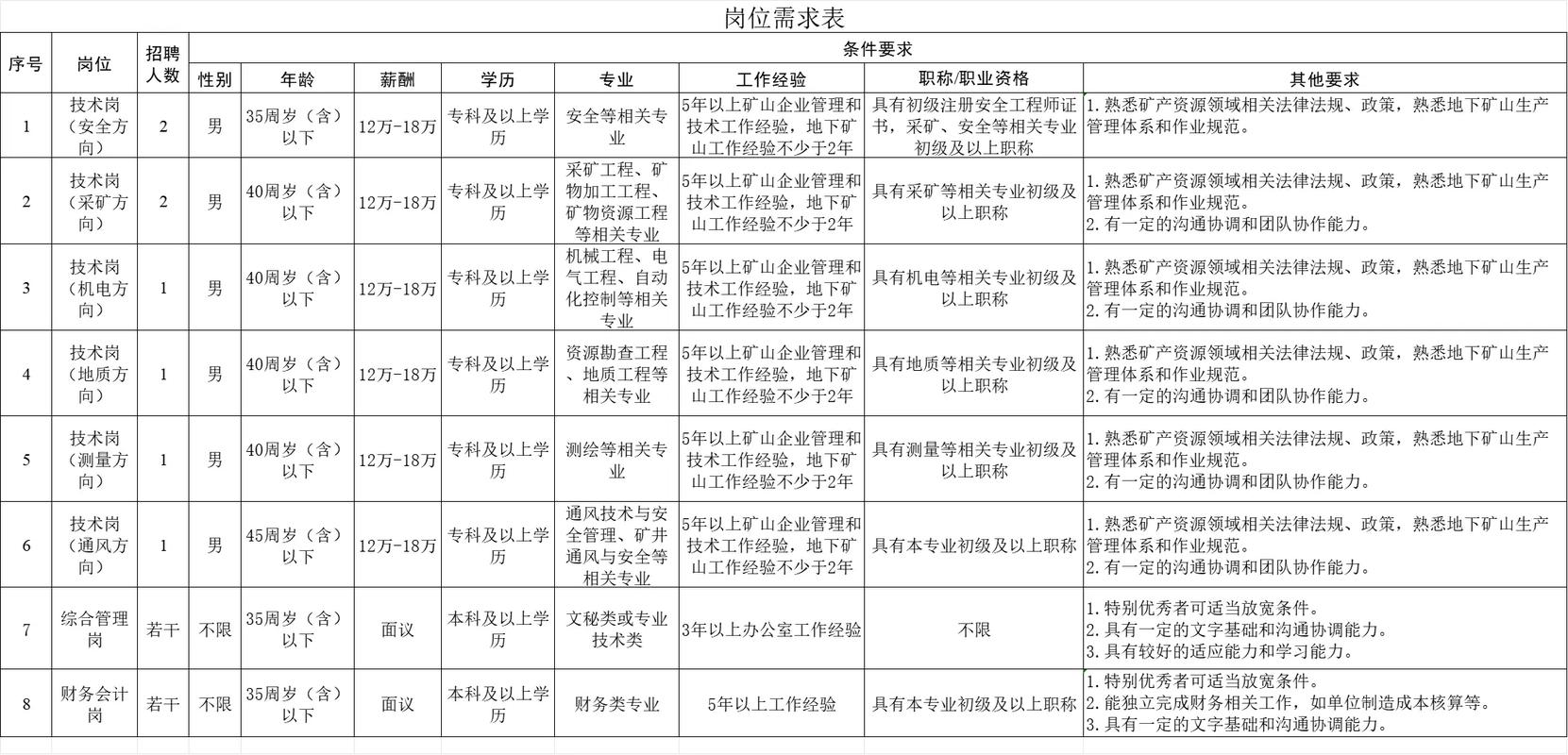 衢州国考面试2025如何高效备考？-图3