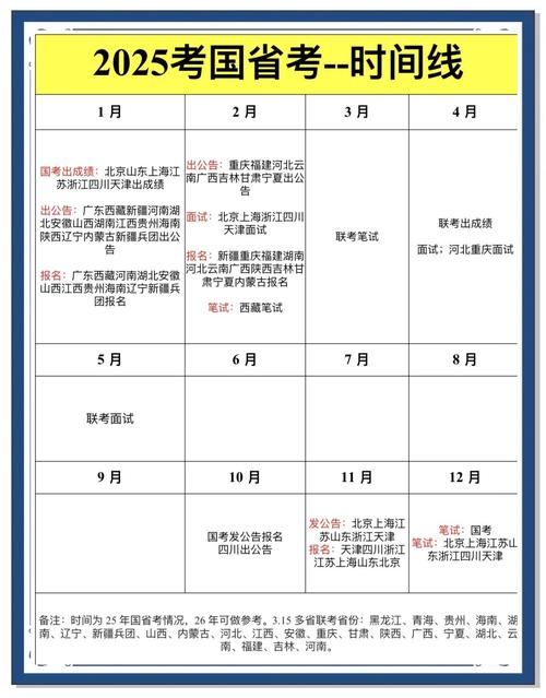 2025国考答题时间怎么分配？-图2