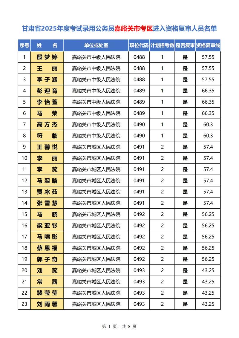 2025国考面试人数多少?竞争比如何?-图2 2025国考面试人数多少?竞争比如何?-图2