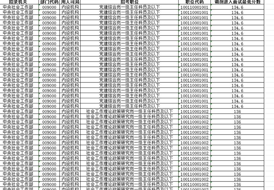 2025国考面试人数多少?竞争比如何?-图3 2025国考面试人数多少?竞争比如何?-图3