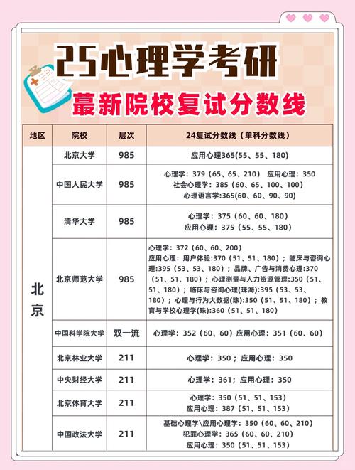 复旦心理学考博到底有多难？-图2