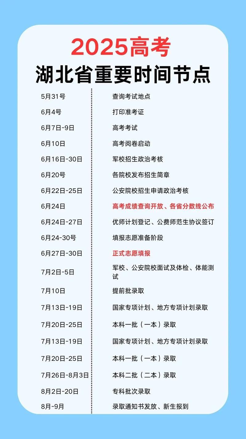 2025国考湖北考点有哪些？-图3