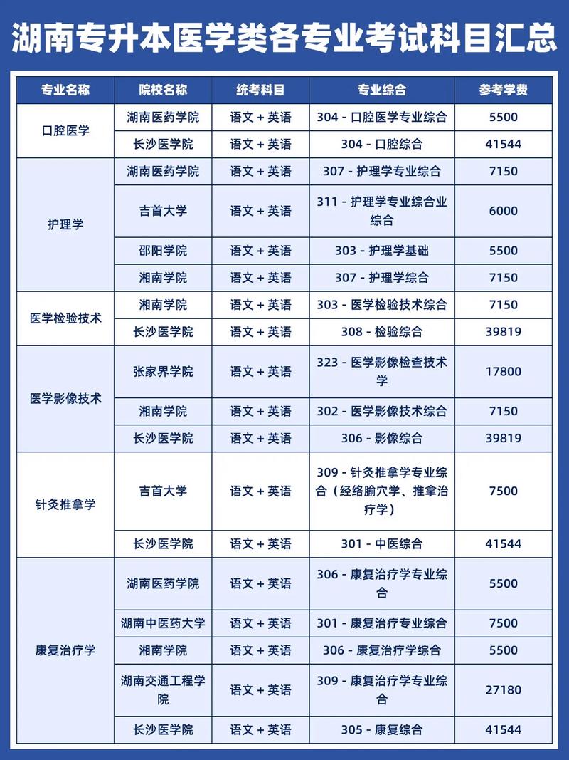 中西医结合基础考博科目有哪些重点？-图1