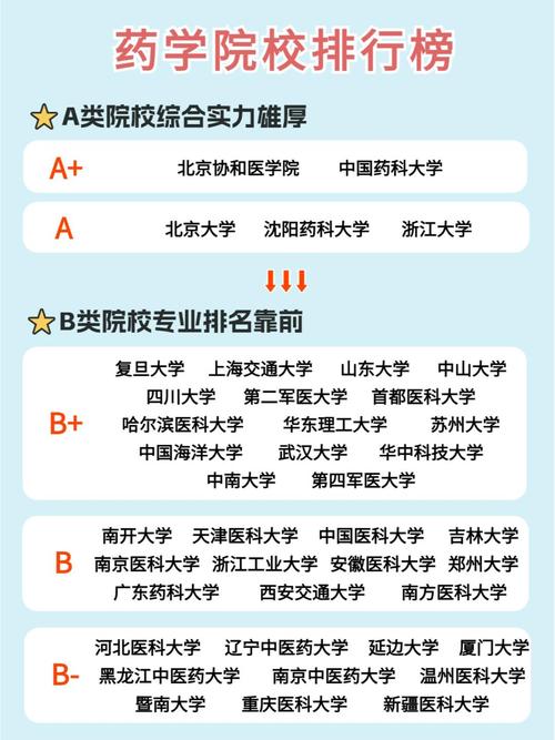 药学211考研院校怎么选？排名优先看啥？-图1