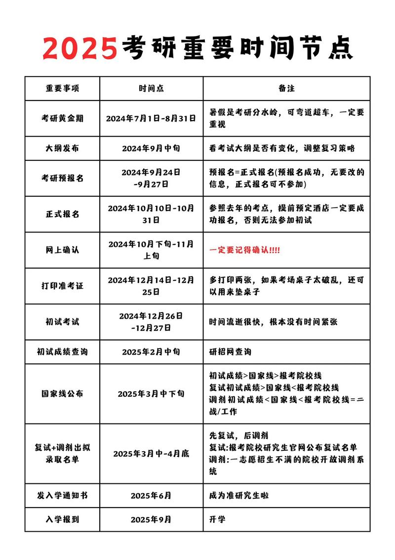 2025考研报名时间何时公布?-图3 2025考研报名时间何时公布?-图3