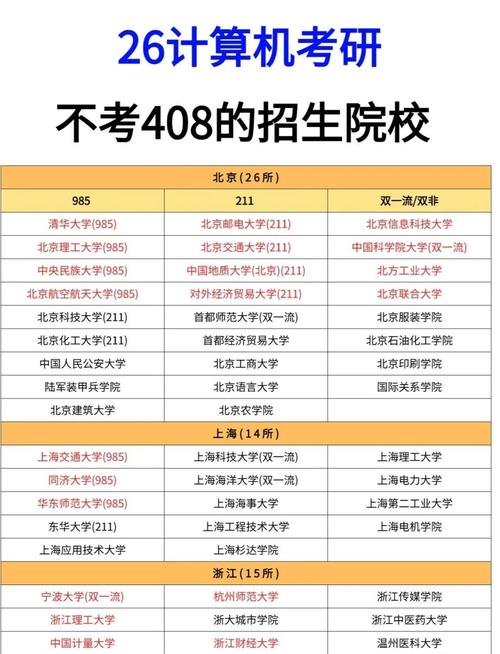 华东师范大学计算机考研难不难？-图2