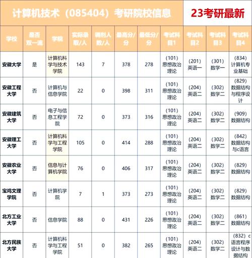 华东师范大学计算机考研难不难？-图3