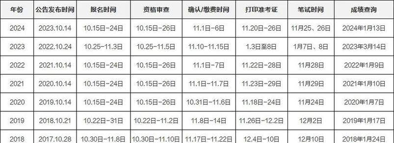 2025国考照片像素-图2