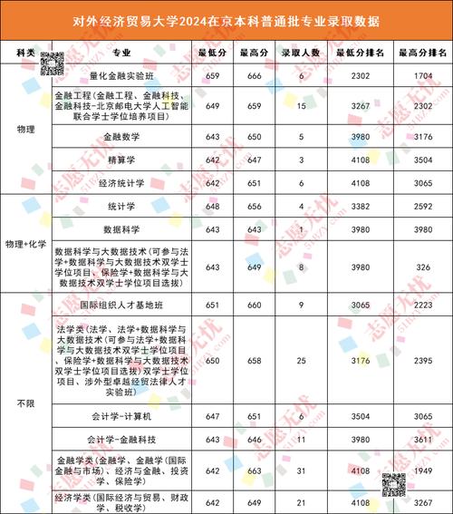 对外经贸大学考研分数线多少？-图2