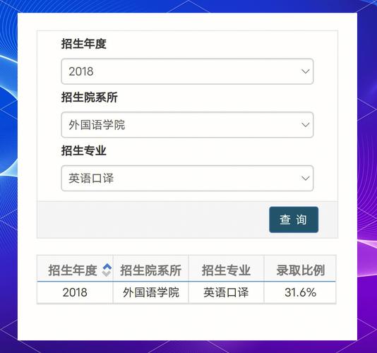华中师范大学考研报录比-图2 华中师范大学考研报录比-图2