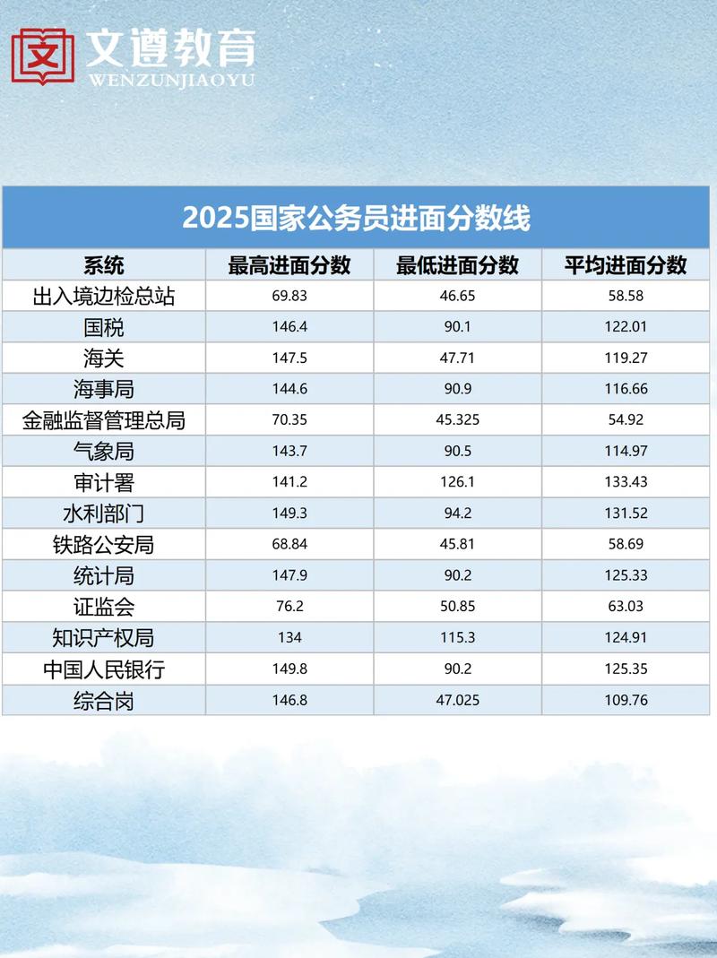 2025国考各模块分数多少？-图2