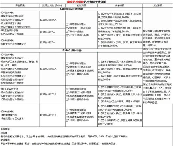 南京艺术学院考研分数线多少？-图2