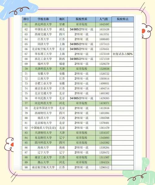 哪些211大学考研难度较低？-图2