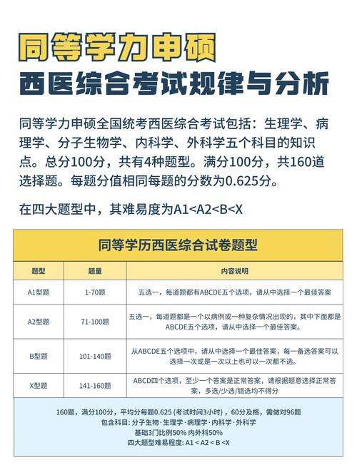 医学国考能报哪些岗位?-图1 医学国考能报哪些岗位?-图1