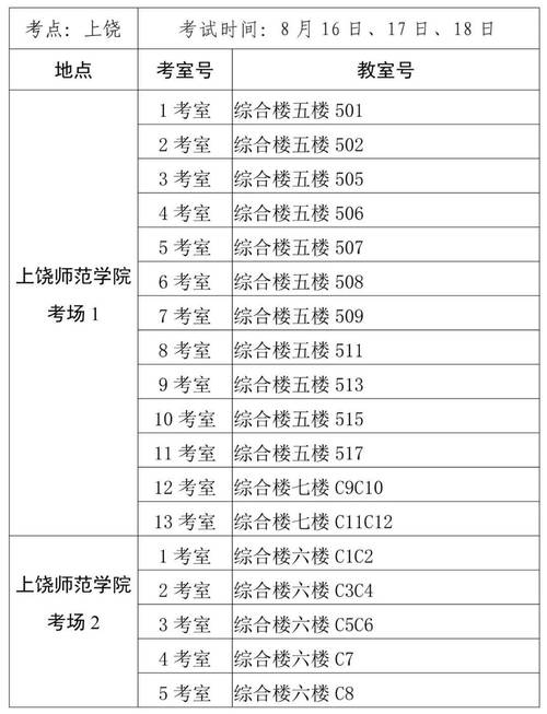 医学国考能报哪些岗位?-图2 医学国考能报哪些岗位?-图2