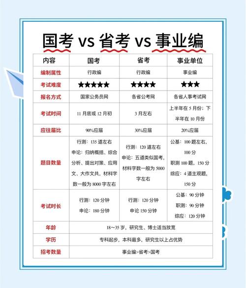 省考国考申论区别到底在哪？-图2