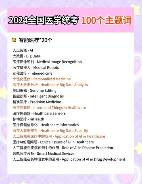 医学考博英语词汇例句如何高效掌握？-图2