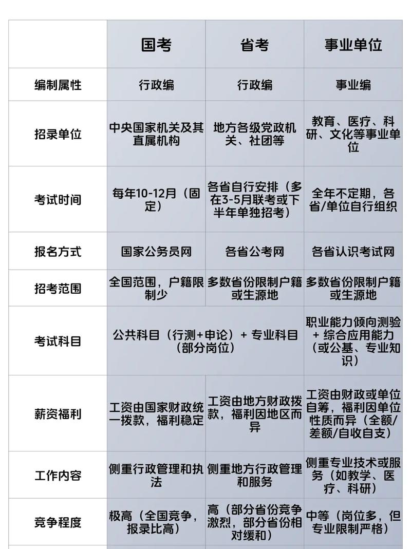 省考能用国考资料备考吗？-图1
