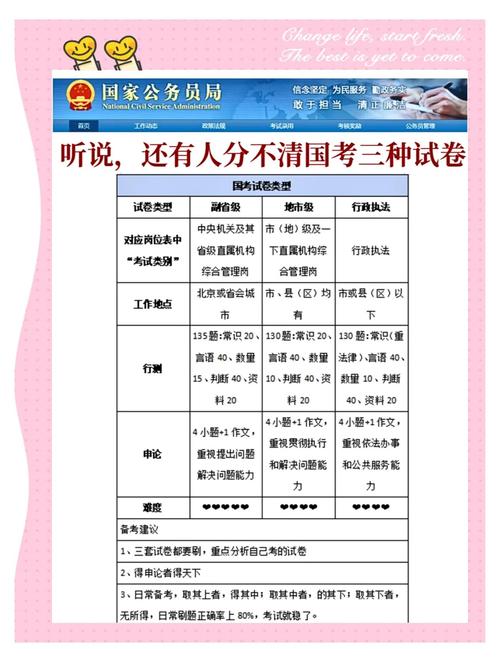 省考能用国考资料备考吗？-图2