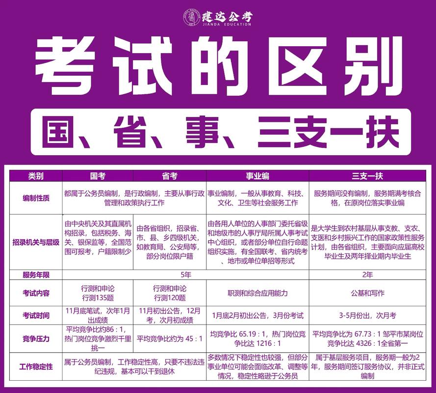 省考能用国考资料备考吗？-图3