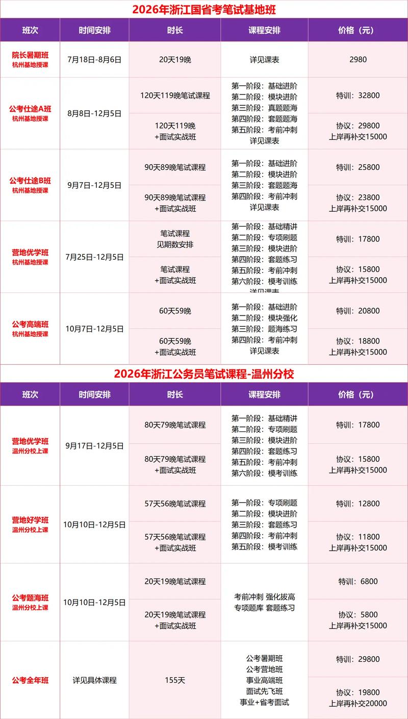 国考省考报名系统有何区别？-图2
