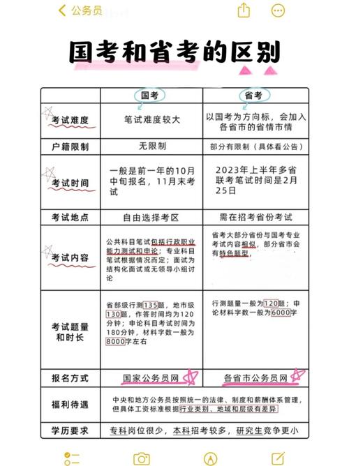 国考省考报名系统有何区别？-图3