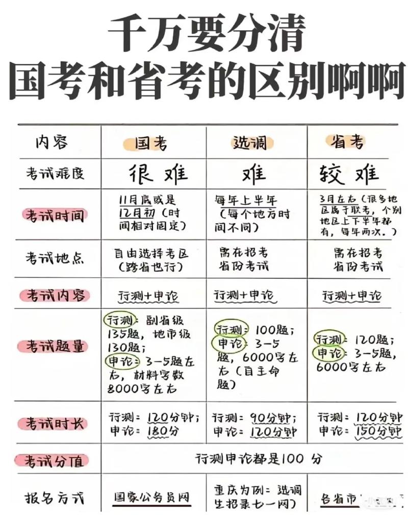 省考与国考待遇差异大吗？-图3